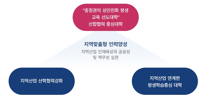 청운대 사회서비스대학의 '기대효과'. 홈페이지 캡처